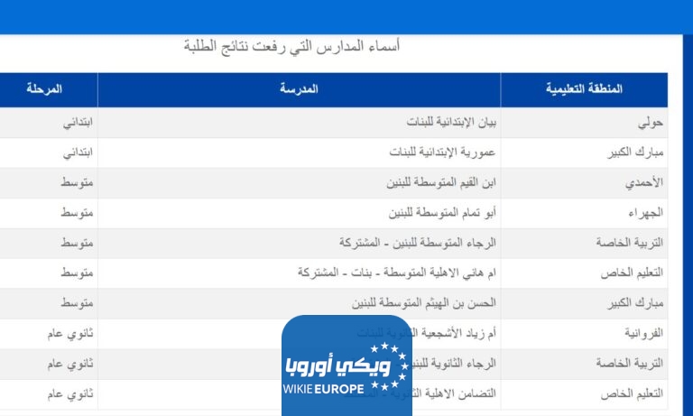 رابط الاستعلام عن نتائج الطلاب في الكويت 2024-2024 الفصل الاول موقع المربع الإلكتروني results.moe.edu.kw
