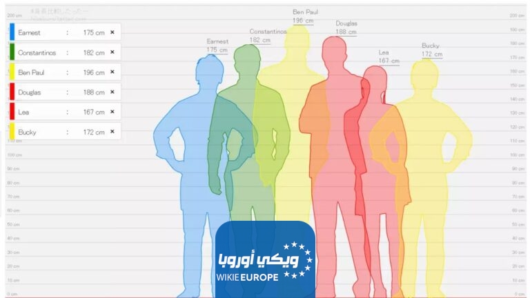 قياس فرق الطول 2024