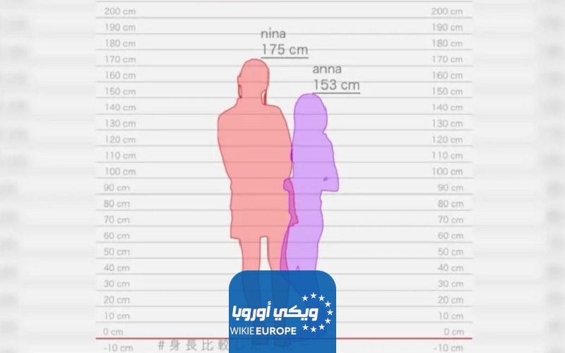 قياس فرق الطول بين شخصين