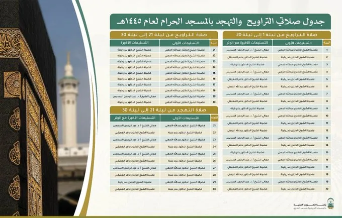 جدول أئمة صلاة التراويح والتهجد في الحرمين الشريفين خلال رمضان 1445 -2024